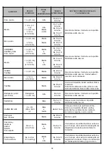 Preview for 32 page of Megamaster 720-0864MA Operating Instruction