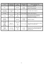 Preview for 15 page of Megamaster 720-0982CR Operating Instruction