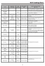 Предварительный просмотр 14 страницы Megamaster 720-0983C Operating Instructions Manual