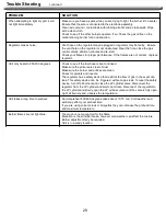 Preview for 31 page of Megamaster Blaze 500 Maxim Assembly & Operating Instructions