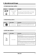 Preview for 29 page of Megasat Campingman Kompakt User Manual