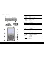 Preview for 3 page of Megasat Digital 1 User Manual