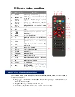 Preview for 8 page of Megasat DVBT-620 User Manual