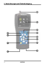 Preview for 4 page of Megasat HD 3 compact V3 User Manual