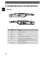 Preview for 6 page of Megasat HD 510 User Manual