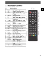 Предварительный просмотр 27 страницы Megasat HD 510 User Manual