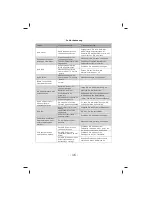 Preview for 16 page of Megasat HD570 User Manual