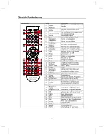 Preview for 6 page of Megasat Megasat HD Camping Receiver comfort User Manual