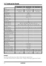 Preview for 28 page of Megasat Royal Line 19 User Manual