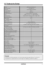 Preview for 31 page of Megasat Royal Line 32 User Manual