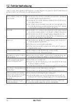 Предварительный просмотр 32 страницы Megasat Royal Line III 19 Smart User Manual