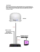 Preview for 6 page of Megasat Shipman WSTA-VM250P User Manual