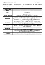 Preview for 10 page of Megatherm MPB 60 Installation & User Manual