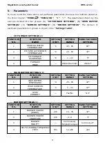 Preview for 11 page of Megatherm MPB 60 Installation & User Manual