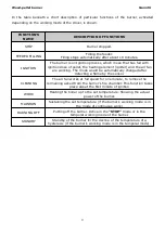 Preview for 9 page of Megatherm NANI Installation & User Manual