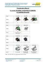 Preview for 1 page of Megatron ETA25FPM Series Programming Manual