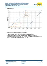 Preview for 2 page of Megatron ETA25FPM Series Programming Manual