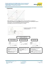 Preview for 7 page of Megatron ETA25FPM Series Programming Manual