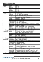 Preview for 38 page of Megatron MTH-2500 Manual