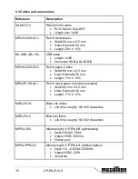 Предварительный просмотр 33 страницы Megatron UP-PN-II User Manual