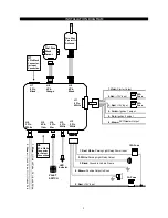 Preview for 2 page of MEGATRONIX Megalarm MEGA 2400 Installation & Operation Manual