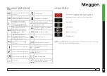 Preview for 7 page of Megger 1003-062 User Manual