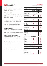 Preview for 22 page of Megger 1003-062 User Manual