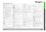 Предварительный просмотр 8 страницы Megger 1003-066 User Manual