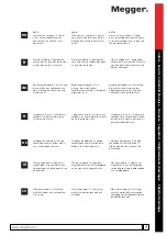 Preview for 3 page of Megger 1007-063 User Manual