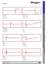 Preview for 27 page of Megger 1007-063 User Manual