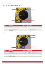 Предварительный просмотр 14 страницы Megger 1012-280 User Manual