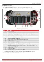 Preview for 21 page of Megger ADX15 User Manual