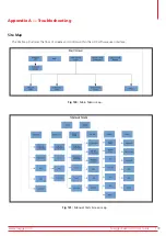 Preview for 149 page of Megger ADX15 User Manual