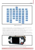 Preview for 151 page of Megger ADX15 User Manual