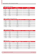 Preview for 174 page of Megger ADX15 User Manual