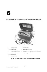 Preview for 24 page of Megger ATEC 210415 Series Manual