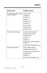 Preview for 71 page of Megger ATEC 210415 Series Manual