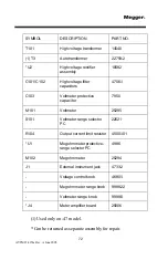 Preview for 79 page of Megger ATEC 210415 Series Manual