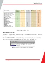 Preview for 28 page of Megger Baker AWA-IV Quick Reference Manual