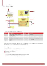 Preview for 16 page of Megger BALTO Compact 4000 User Manual