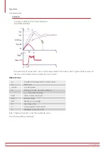 Preview for 68 page of Megger BALTO Compact 4000 User Manual