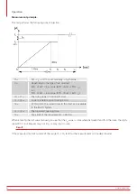 Preview for 70 page of Megger BALTO Compact 4000 User Manual