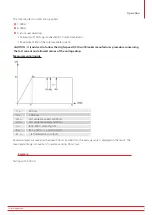 Preview for 87 page of Megger BALTO Compact 4000 User Manual