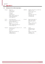 Preview for 178 page of Megger BALTO Compact 4000 User Manual