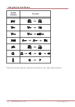 Preview for 16 page of Megger DCM1500S User Manual