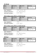 Preview for 33 page of Megger DCM1500S User Manual