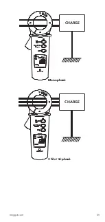 Предварительный просмотр 39 страницы Megger DCM305E User Manual