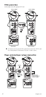 Предварительный просмотр 42 страницы Megger DCM305E User Manual