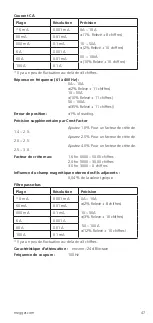 Предварительный просмотр 47 страницы Megger DCM305E User Manual