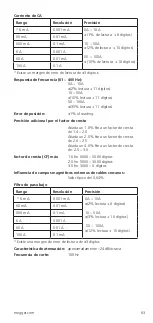 Предварительный просмотр 63 страницы Megger DCM305E User Manual